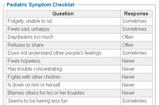 Screenshot of questionnaire responses